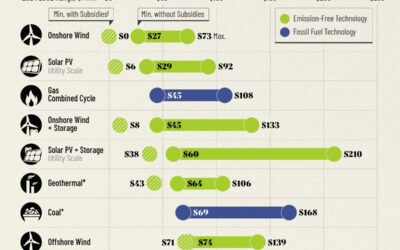 Ranked: America’s Cheapest Sources of Electricity in 2024