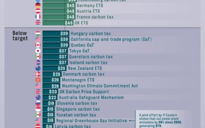 Visualized: The Price of Carbon Around the World